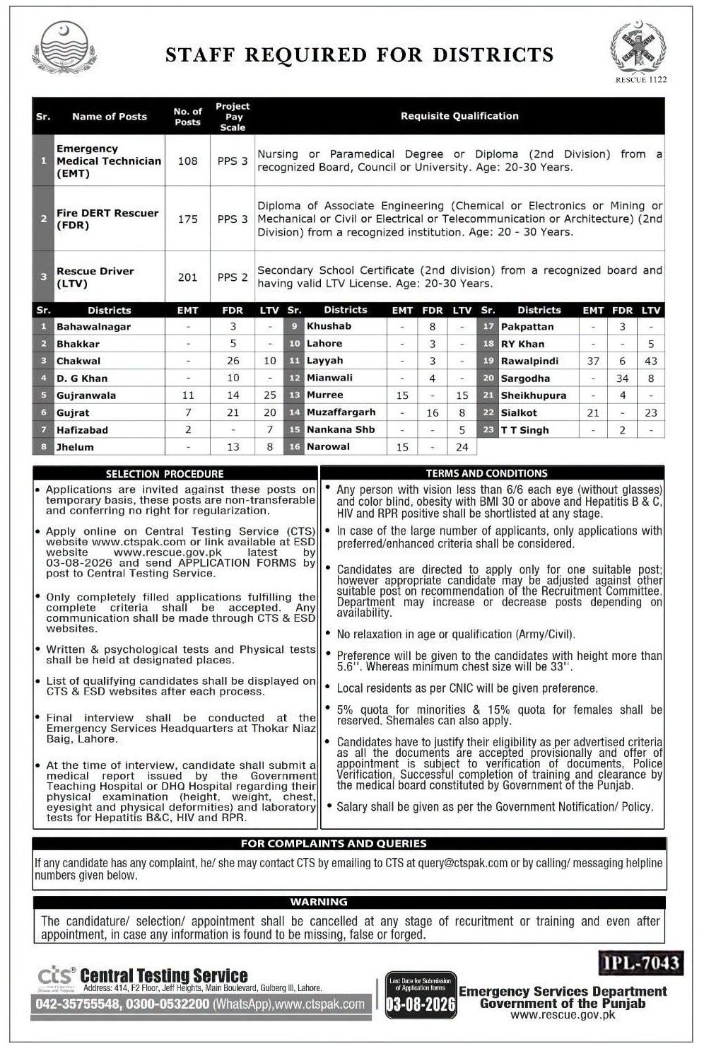 Rescue 1122 Punjab Jobs 2026