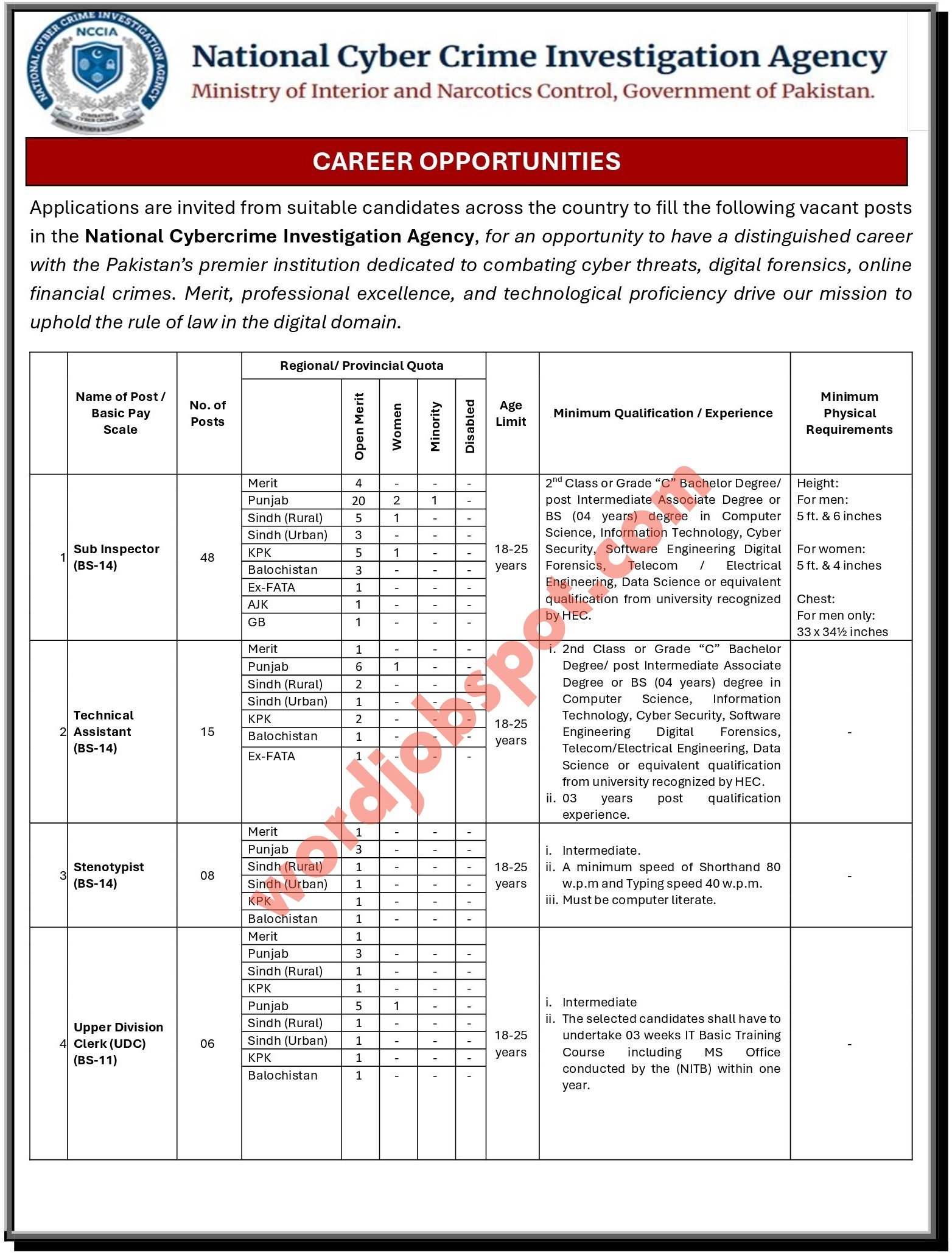 NCCIA Jobs 2026 Advertisement - Page 1