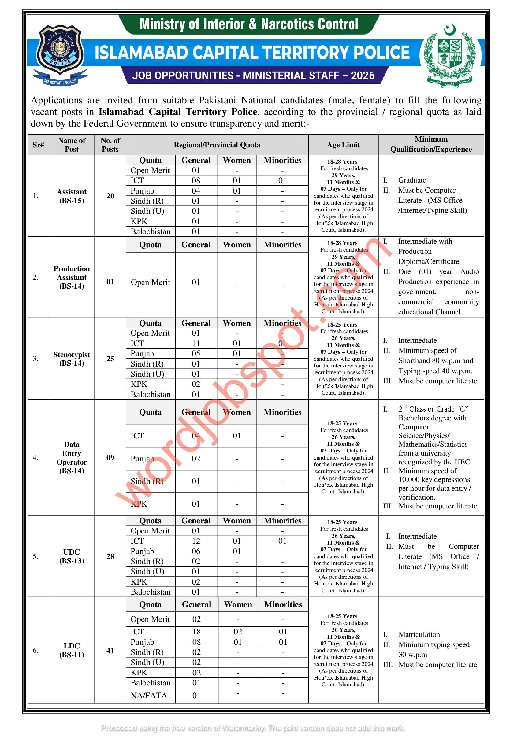 Islamabad Police Non Uniform Jobs 2026 - 1