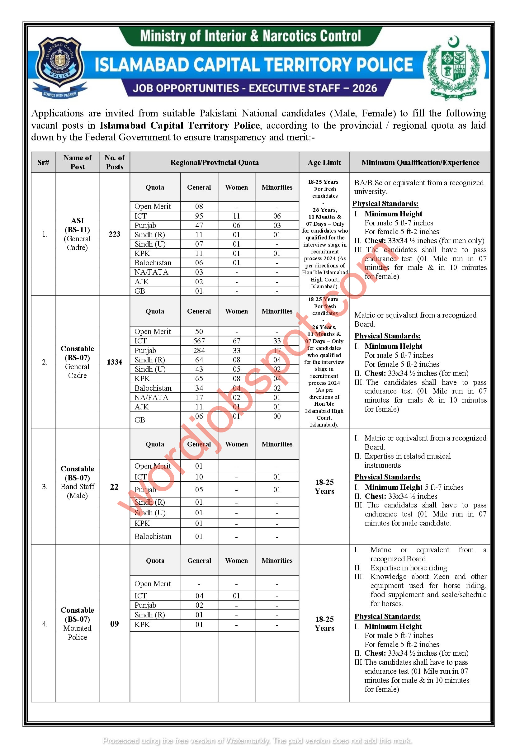 Islamabad Police Uniform Jobs 2026 - 1