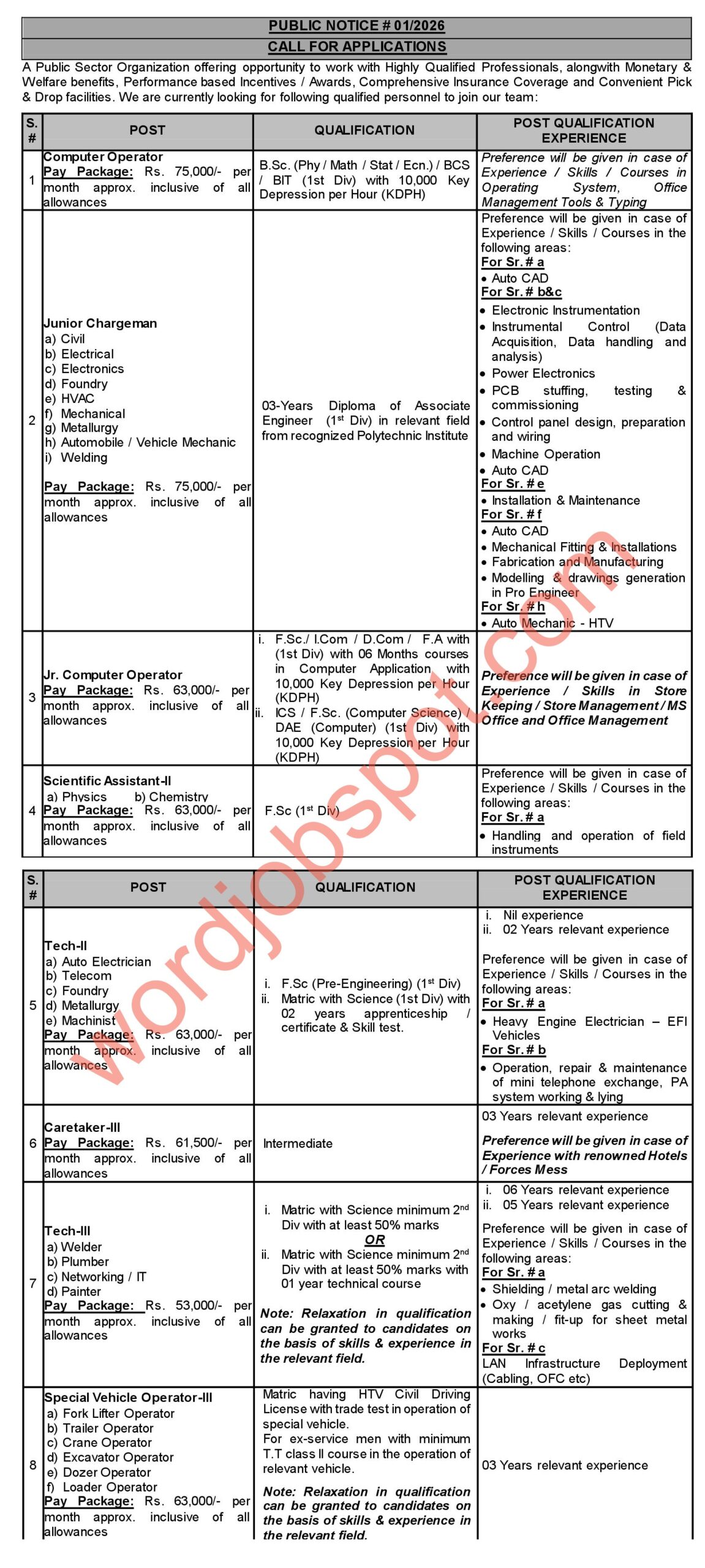 NESCOM Atomic Energy Jobs 2026 Official Advertisement