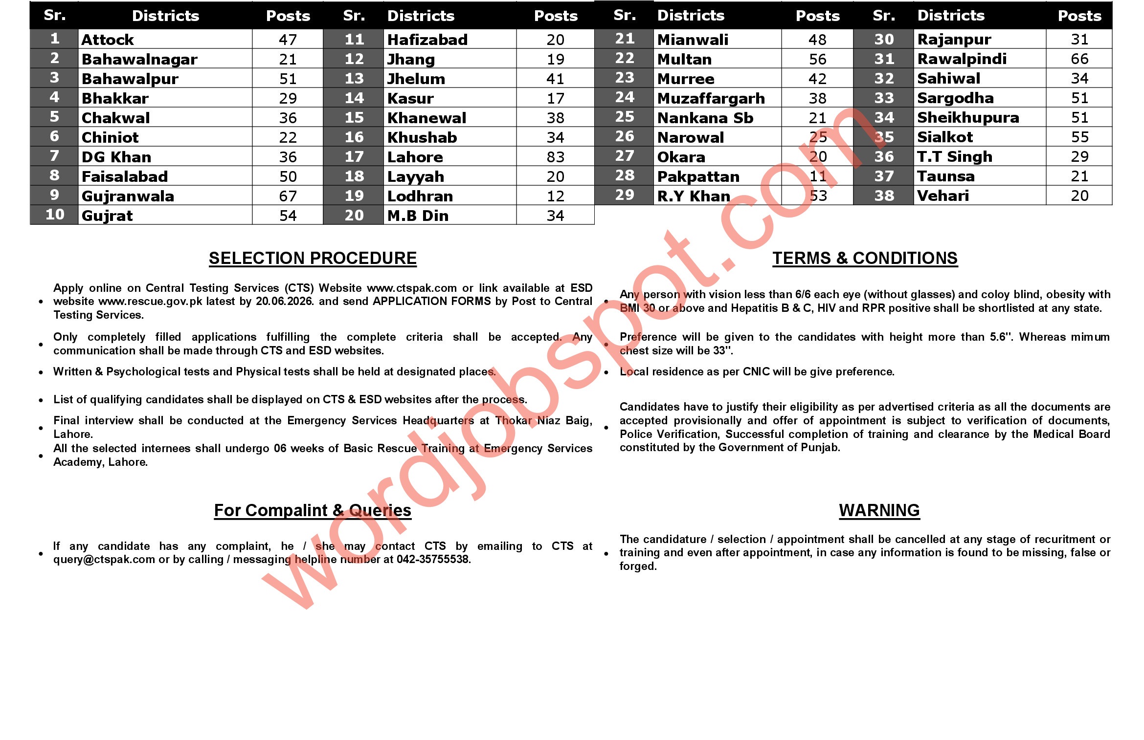 RESCUE 1122 Internship Program 2026 Details of Vacancies